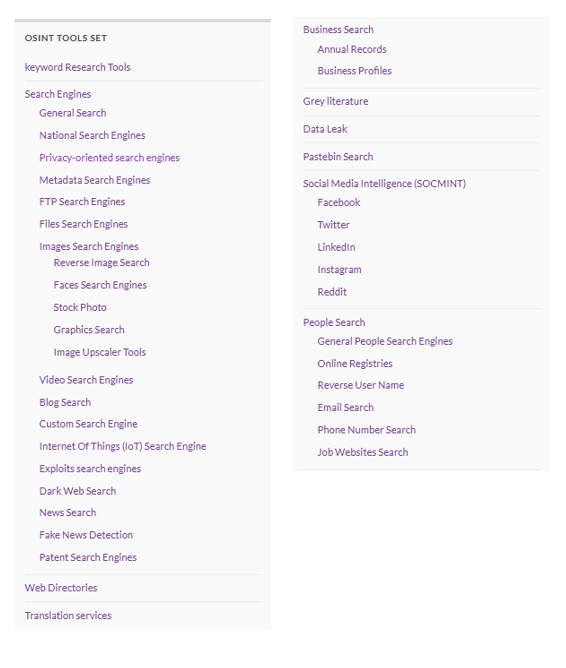 OSINT.link provides links to a vast array of OSINT tools and online resources