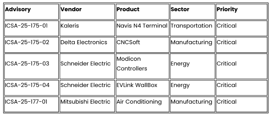 New Industrial Control System Advisories (June 24-26, 2025)