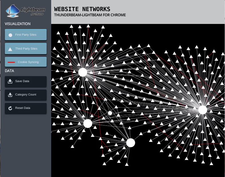 A Silo cookie web shown after visiting three websites with dozens of interconnected cookies all working off of each other.