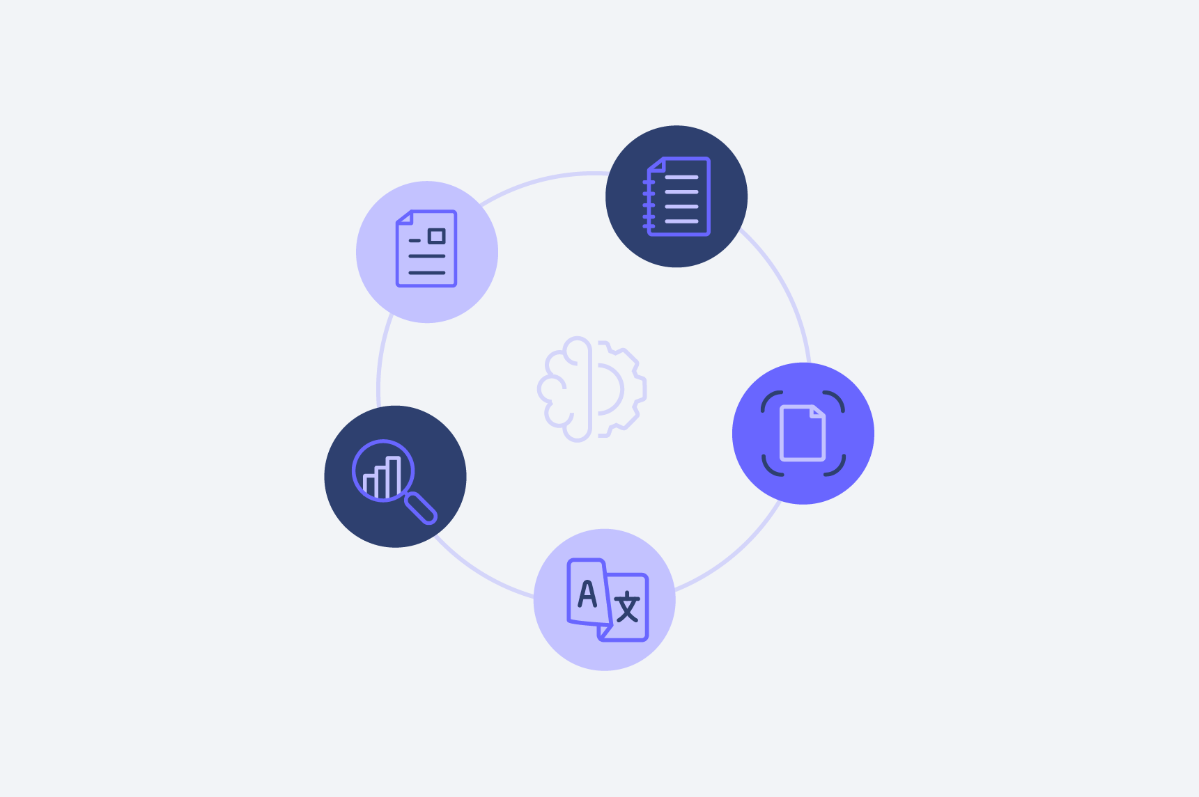 intelligence cycle