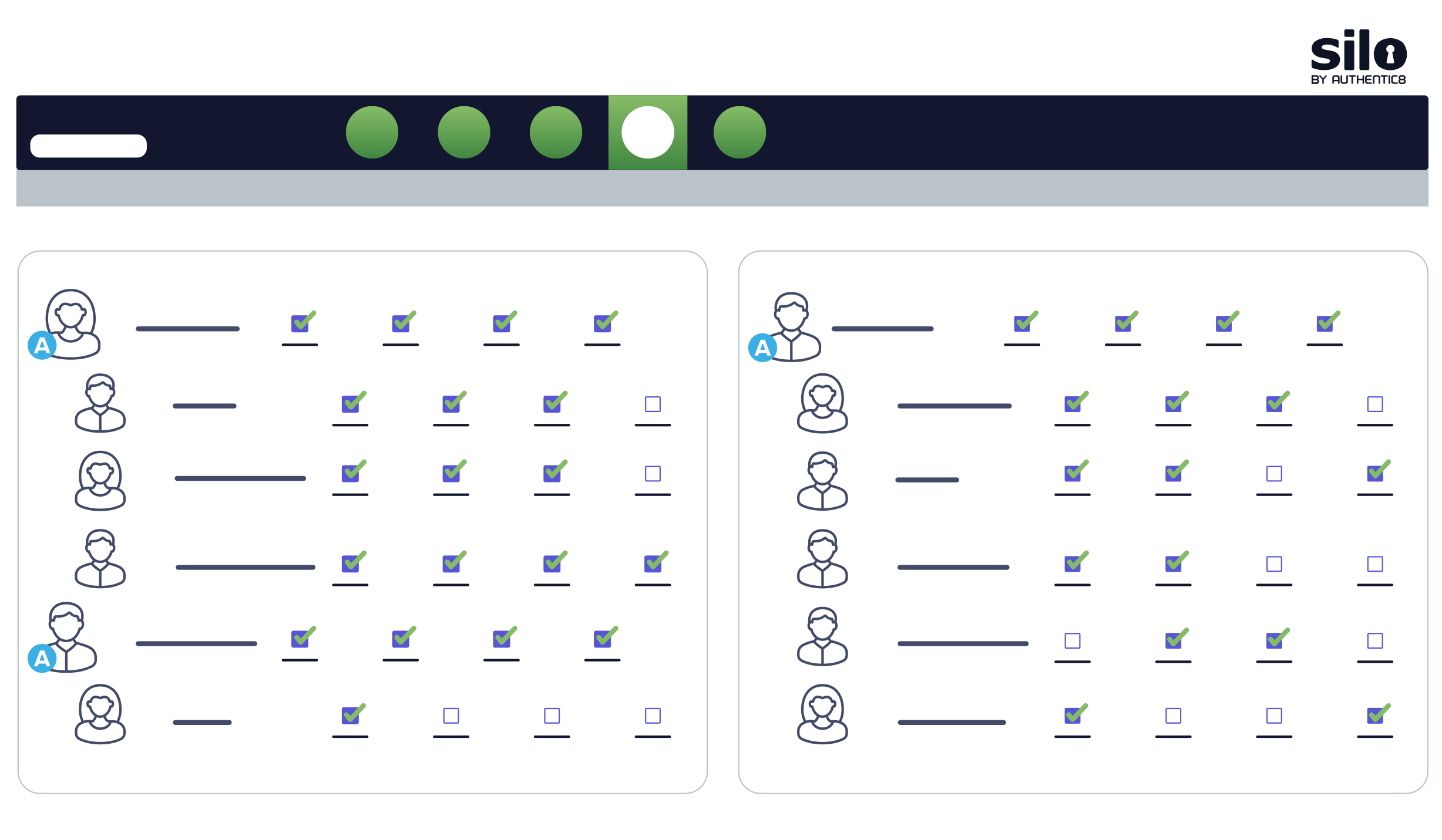 Policies to control access rights and data actions screen