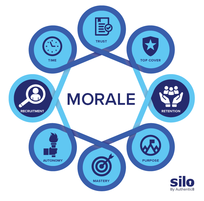 morale-silo-logo