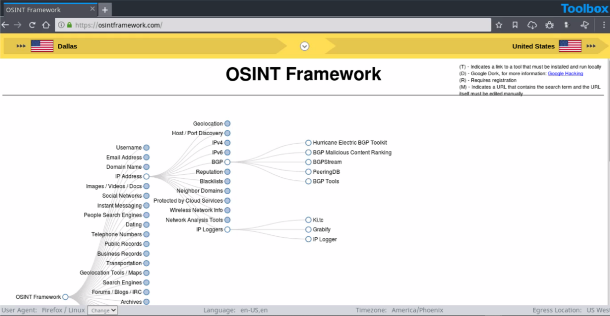 Top 21 OSINT Framework Research Tools | Authentic8