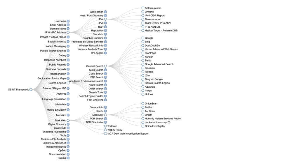 OSINT Framework
